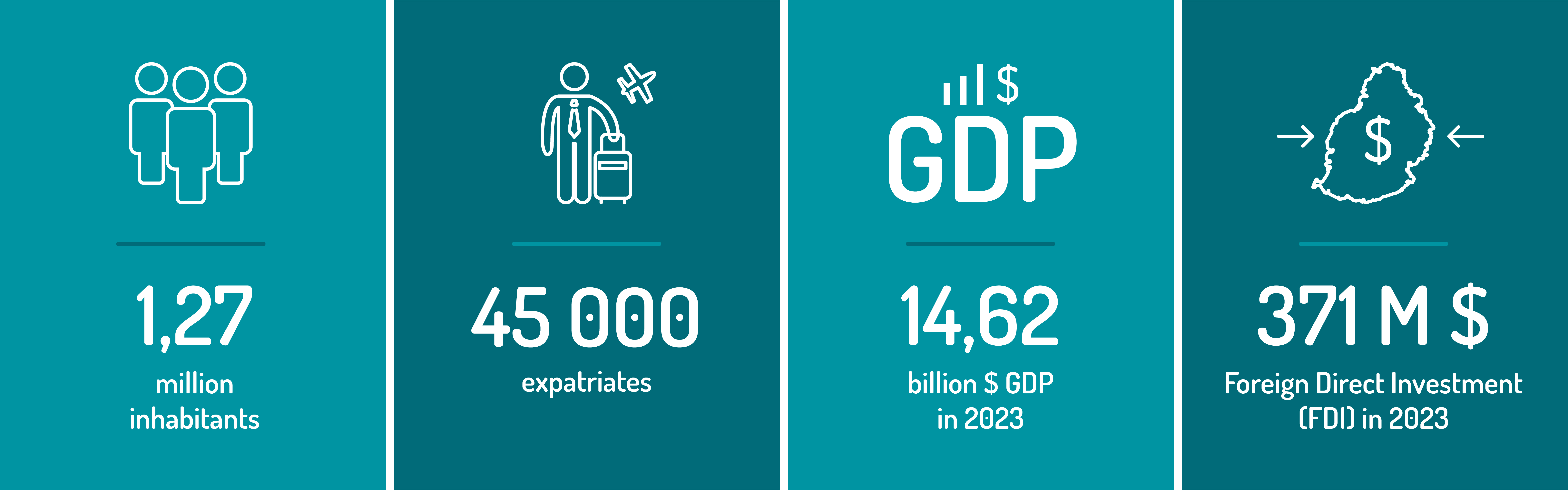 mauritius in figures